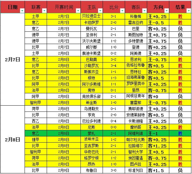 利物浦爆冷,不敌同城对,手埃弗顿,Ag亚游真人,Ag亚游真人真人,Ag亚游真人电子,Asia,Gaming