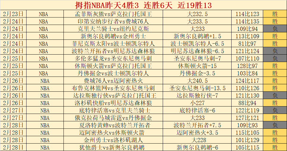 NBA,东契奇首秀,砍下,Ag亚游真人,Ag亚游真人真人,Ag亚游真人电子,Asia,Gaming